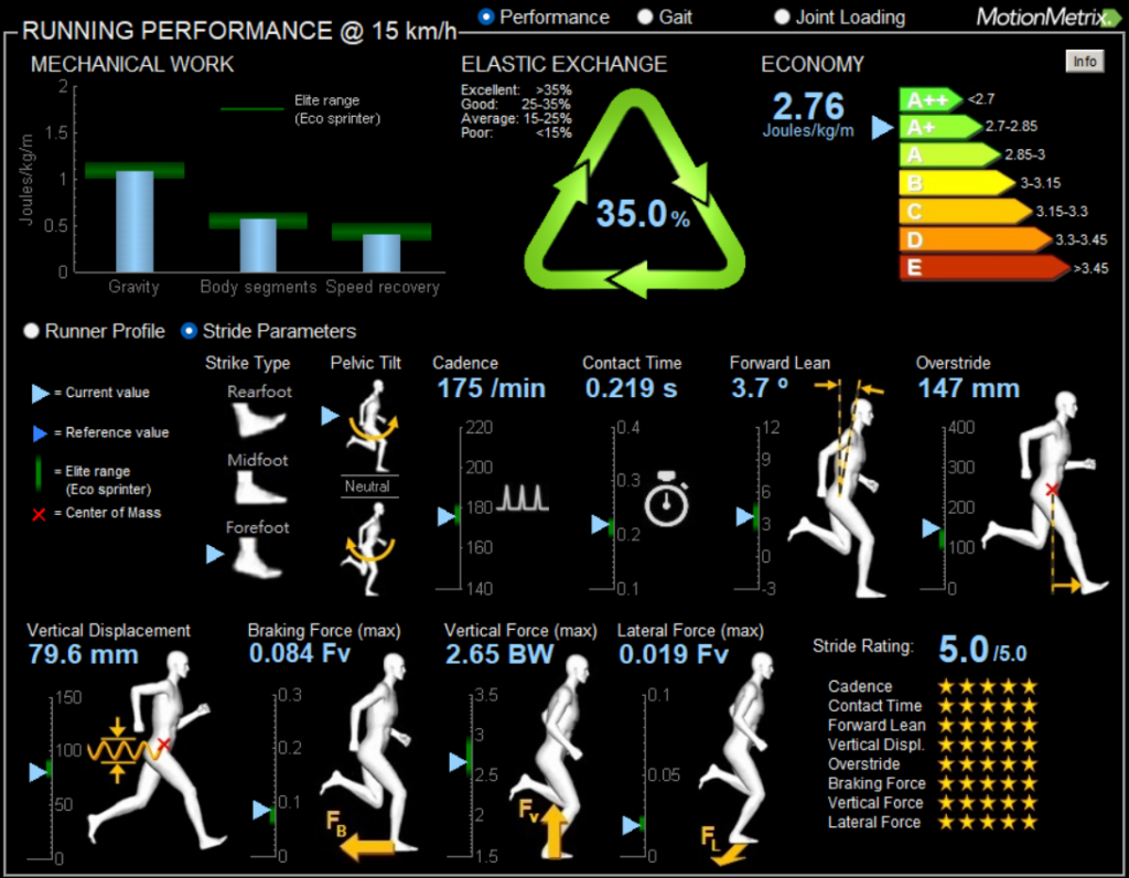 Hardloopanalyse